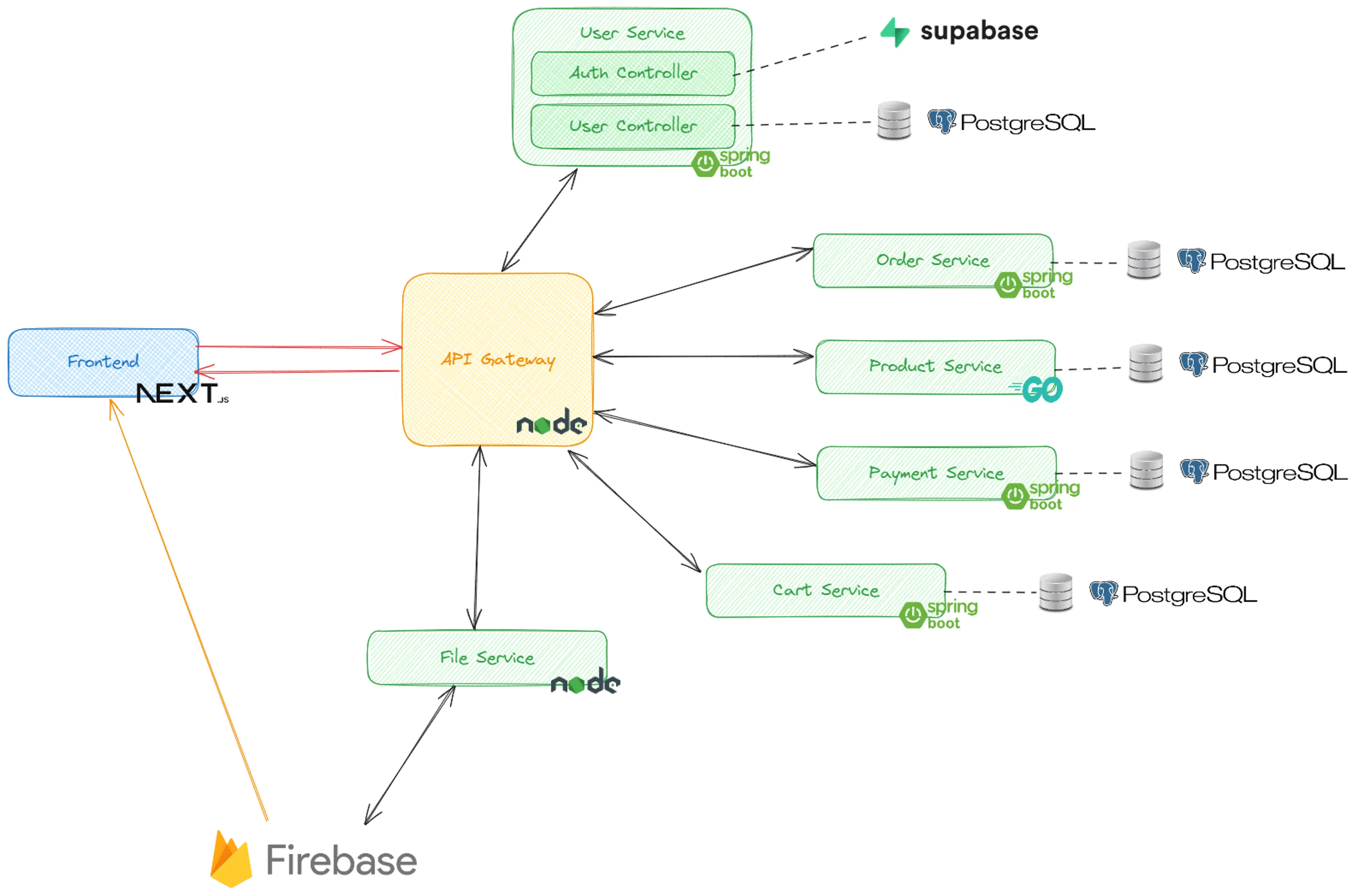 ITW Computers E-Commerce Platform