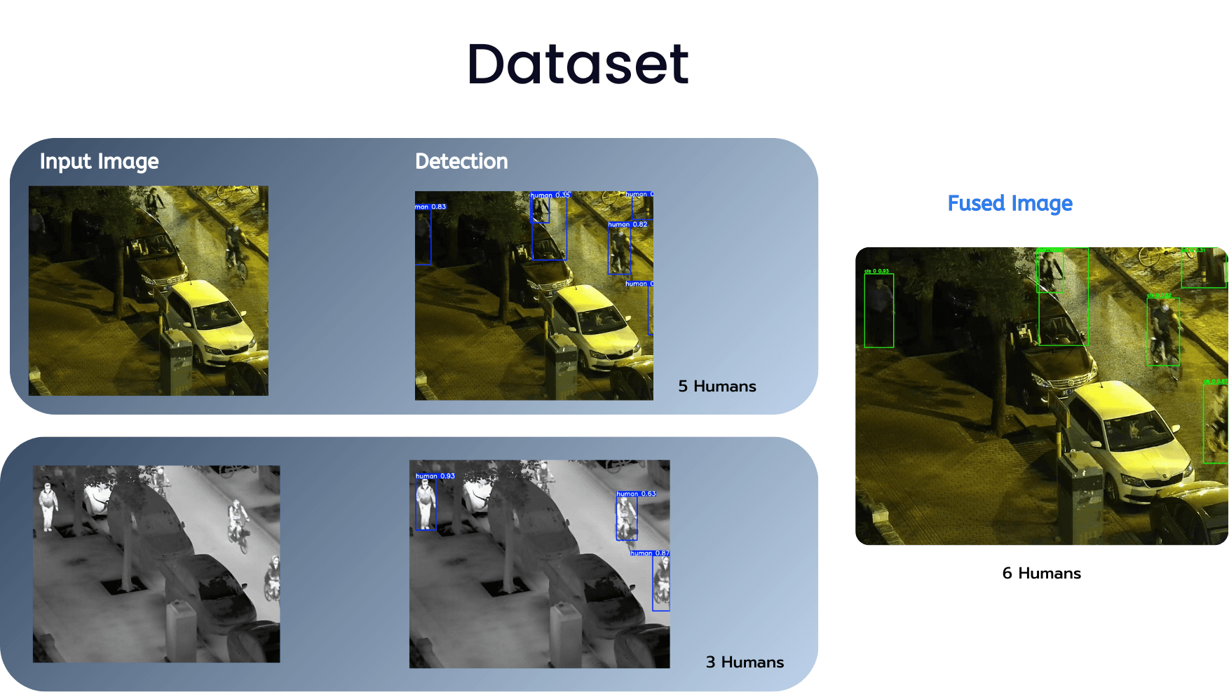 RGB, IR Multi-Modal Fusion - Screenshot 1